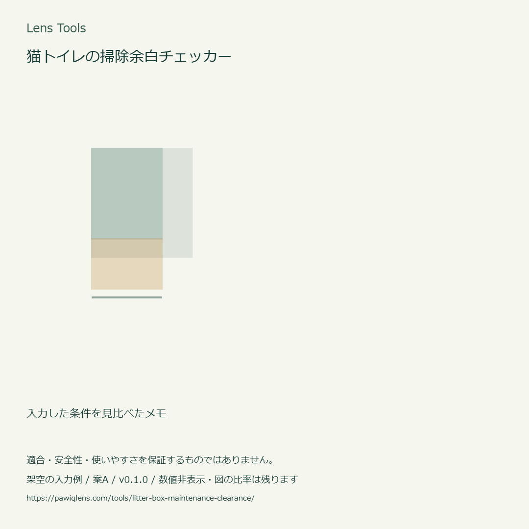 架空の入力値による図の例