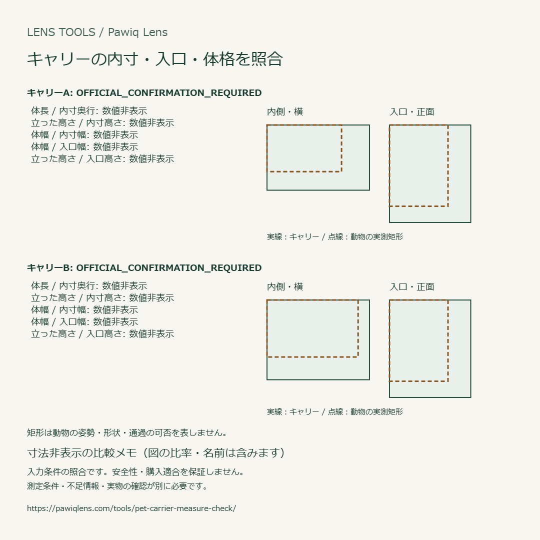 架空の寸法で試した照合結果の例