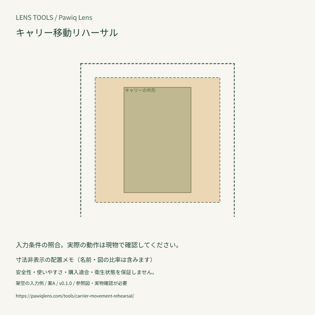 架空の入力値による図の例